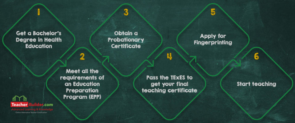 How To Become A Health Teacher In Texas