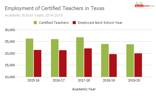 How And Why To Become A Substitute Teacher In Texas